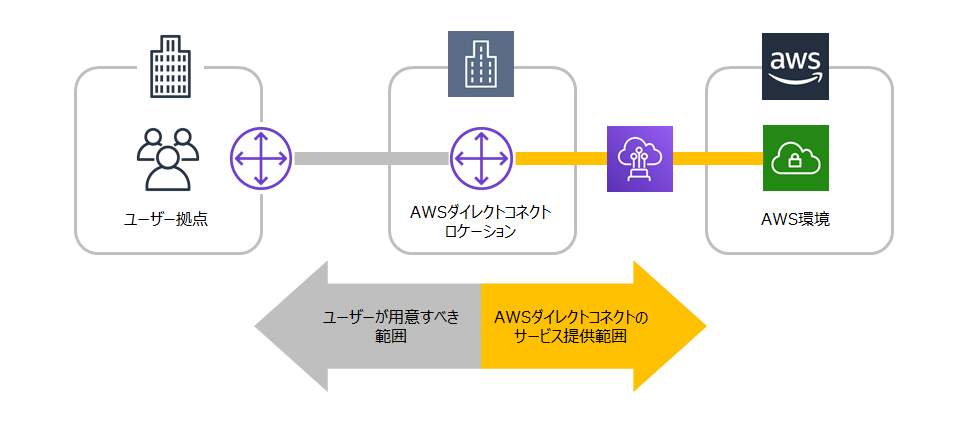 aws_direct_connect_01.png