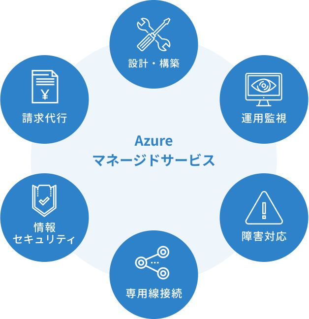 Azureマネージドサービス