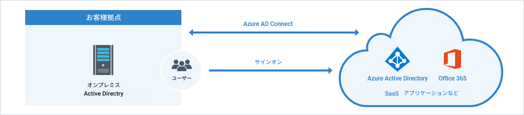 利用例1